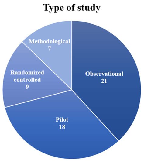 Combined Use of EMG and EEG Techniques for Neuromotor Assessment in ...