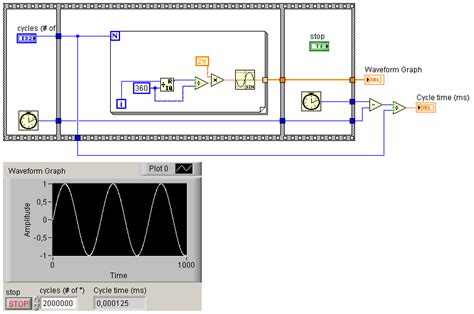LabVIEW Fast Learning 的图像结果