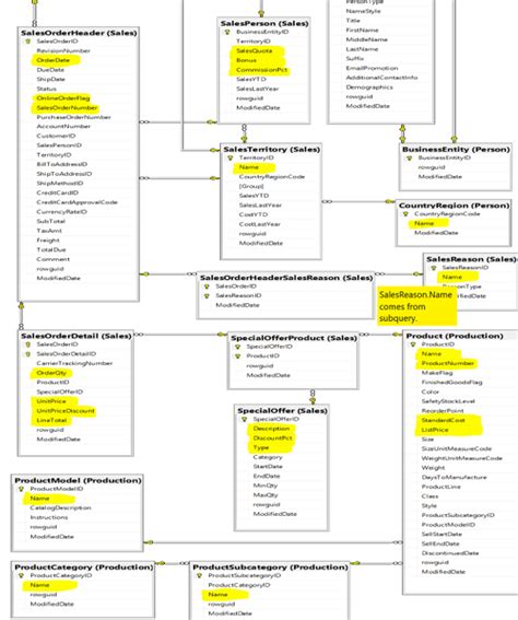 Image result for Example SQL Database