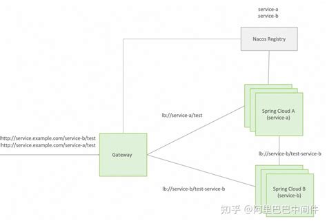 Image result for Spring Boot Topology