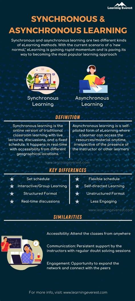 What Is Synchronous Learning 的图像结果