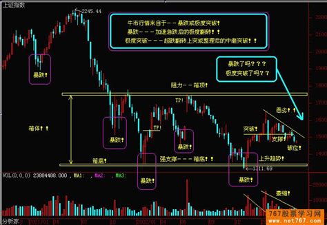 18种K线图基础图解 – 我的K线博客