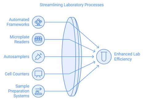 Image result for Automatic Timing Machine in Lab