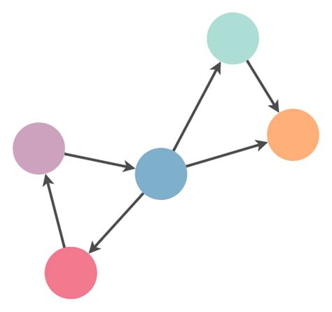 Dynamic Graphs Python Abstract 的图像结果