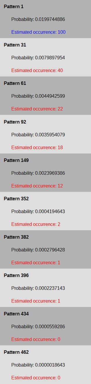 Lottery Algorithm Formula 的图像结果