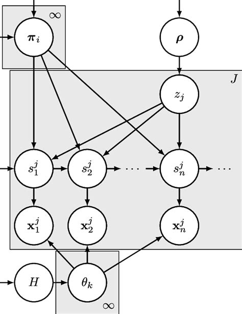 Image result for Trajectory Generative Model