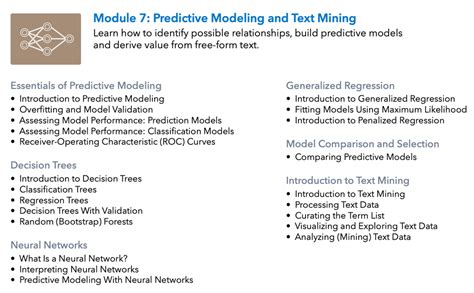 Image result for Statistical Problem Solving Doe