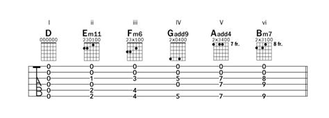 Image result for 12 String Open D Tuning