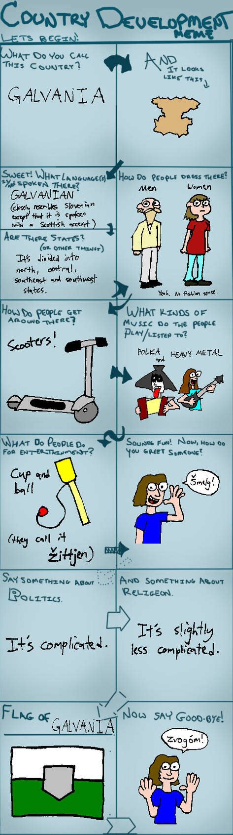 Local Development Meme 的图像结果