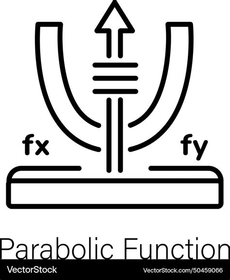 Image result for Defination of Parabolic Operator
