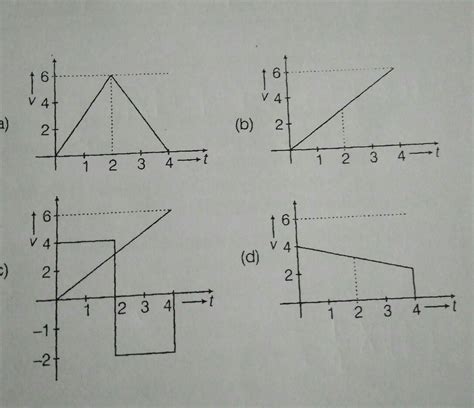 please help me solve thiswhich one of the following represents velocity ...