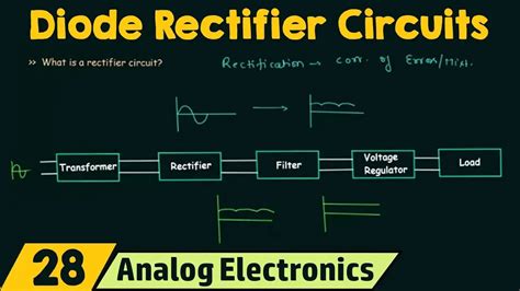 Rectification Diode 的图像结果