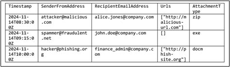 Forensic Investigation Capabilities of Microsoft Azure: A Comprehensive ...
