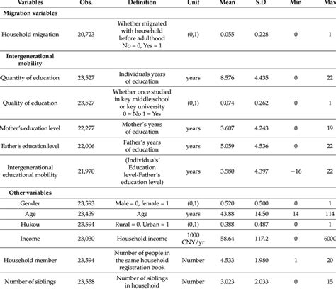 Image result for Descriptive Statistical Analysis