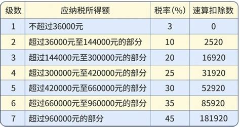 2016上海最低工资标准是多少钱- 上海本地宝