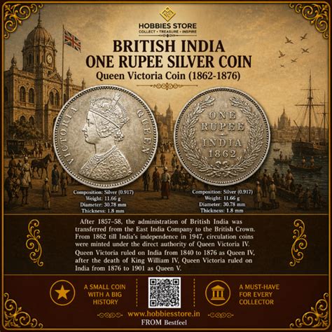 British India Numismatic Heritage Collection – Hobbies Store