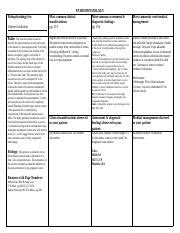 Image result for Uterine Involution