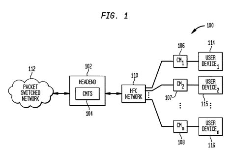 MiniMAC implementation of a distributed cable modem termination system ...