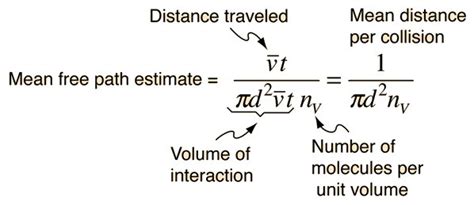 what is the mean by free path write it's formula - Brainly.in