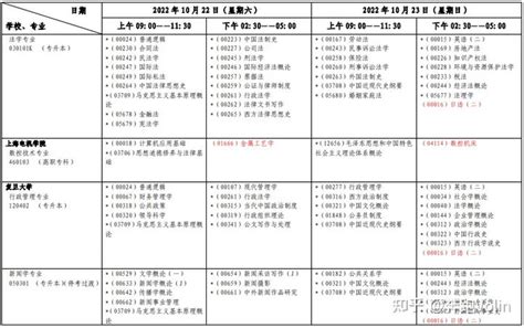 2022年10月上海自学考试各专业科目安排一览表 - 知乎