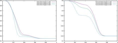 Saturation Humidity Calculation 的图像结果