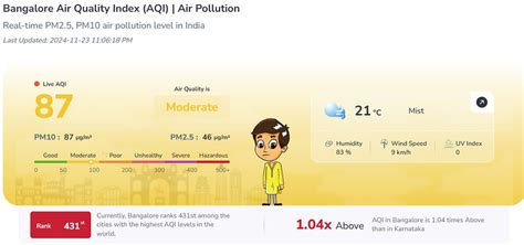 Bengaluru’s Air Quality: A Metro City Grappling with Pollution