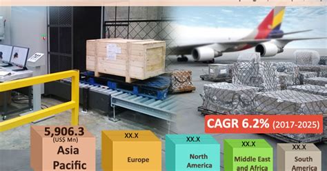 Air Cargo Security Equipment Market is Reach US$ 28,786.5 Mn by 2025 ...