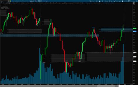 Image result for Order Block Finder