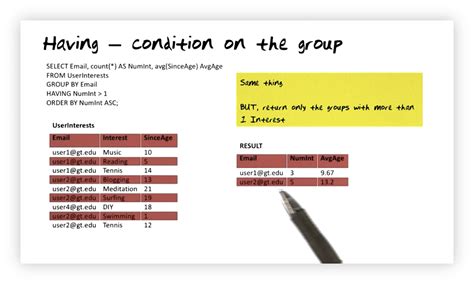 Image result for Having Function SQL