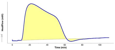 Self-Heating Risk of Coals and Metal Powders: A Comparison