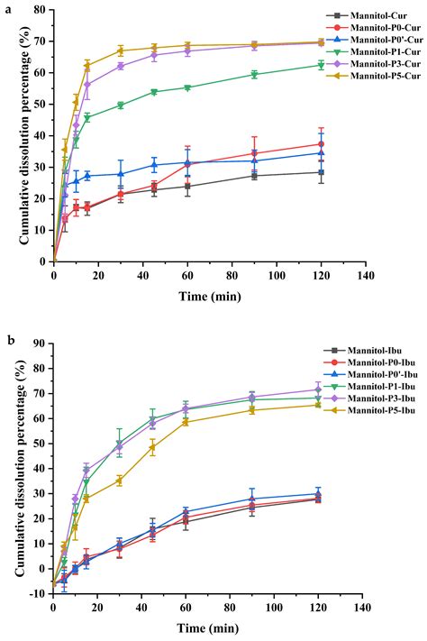 The Fabrication, Drug Loading, and Release Behavior of Porous Mannitol