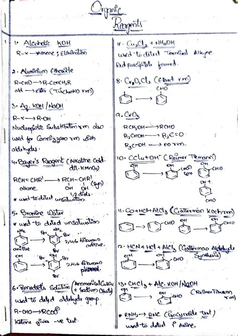 Organic Chemistry Reagents Short Notes: Key Reactions & Mechanisms ...