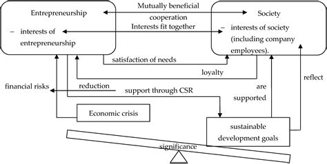 Socially-Oriented Approach to Financial Risk Management as the Basis of ...