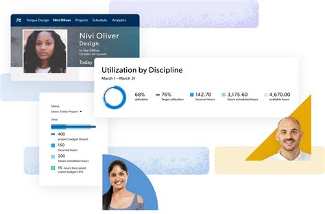 Image result for Smart Resource Management