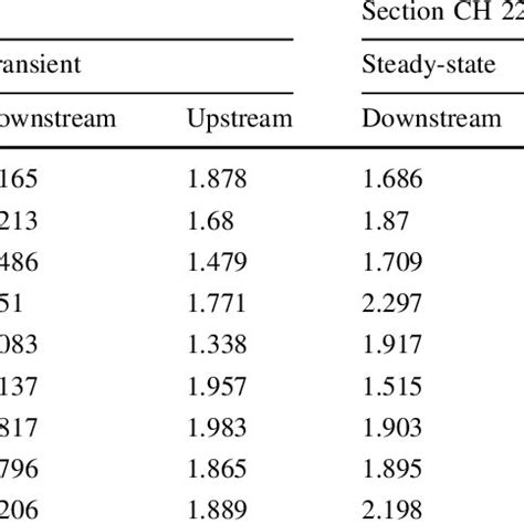 Image result for Multivariate adaptive regression spline MARS Explained