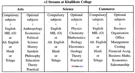 Image result for Class 12 Segment Report Graph