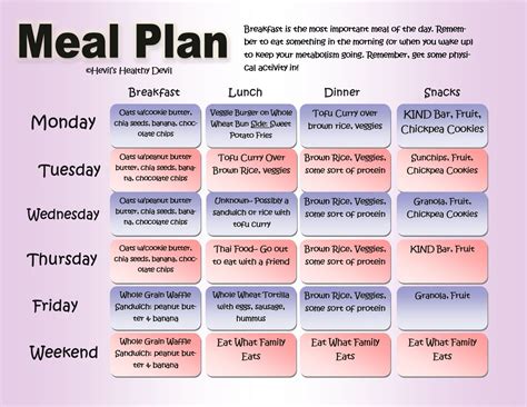 Albert Gramoff Diet Template