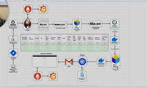 Image result for Learning DevOps