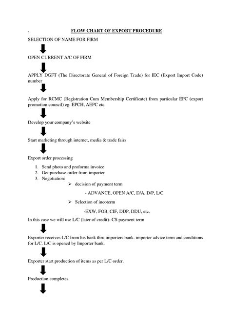Image result for Sea Export Process Flow Chart