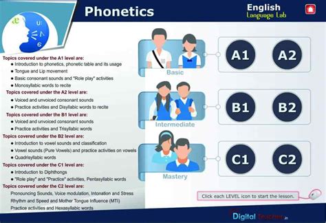 Digital Teacher English language lab Infographics