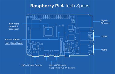 Image result for Raspberry Pi 4 Specs