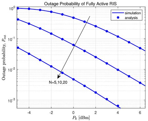 Hybrid Active–Passive Reconfigurable Intelligent Surface for ...