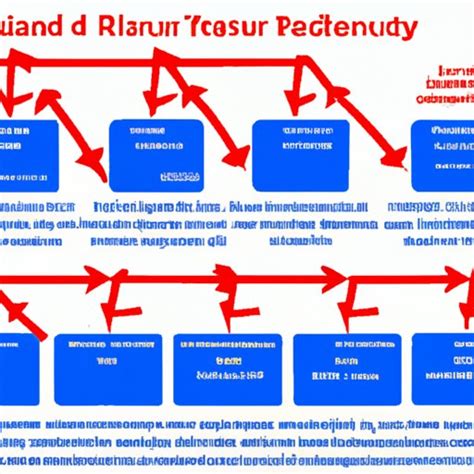 Redundancy in Computer Network 的图像结果