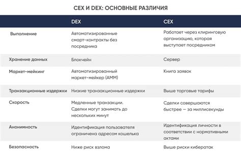 Децентрализованные биржи криптовалют рейтинг 2022, топ список DEX, как ...