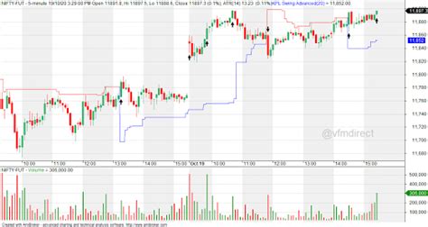 VFMDirect.in: NIFTY intraday charts