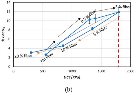 The Influence of the Addition of Plant-Based Natural Fibers (Jute) on ...