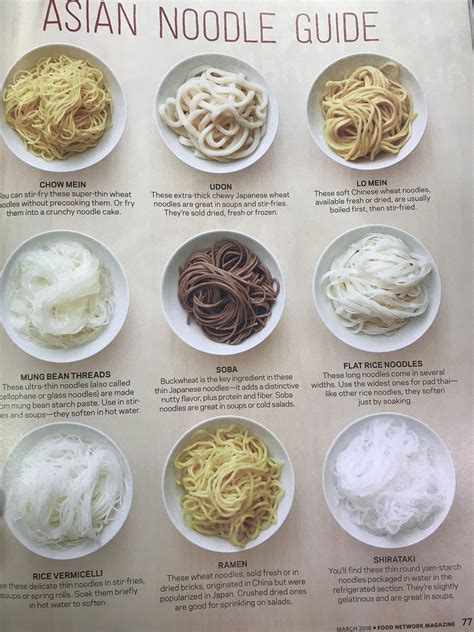 Chinese Noodles Types