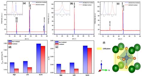 Electrical Resistivity Control for Non-Volatile-Memory Electrodes ...