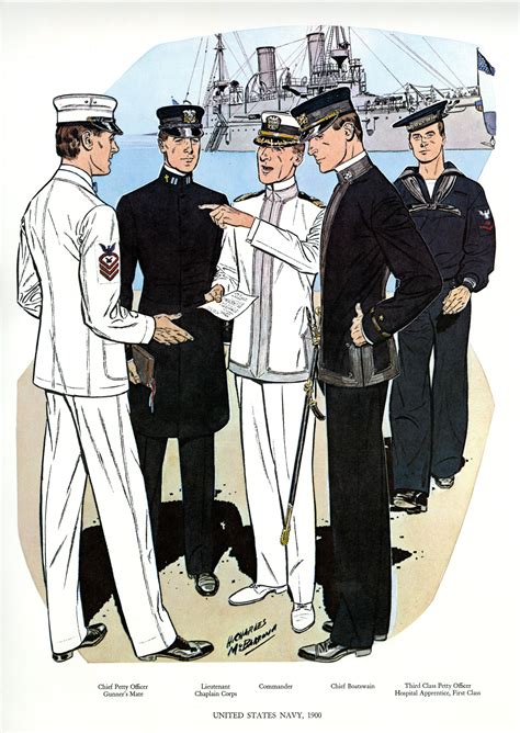 Uniforms of the U.S. Navy 1900
