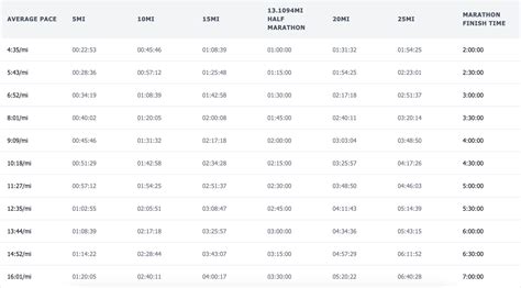 Marathon Pace Calculator | Calculate Your Running Pace